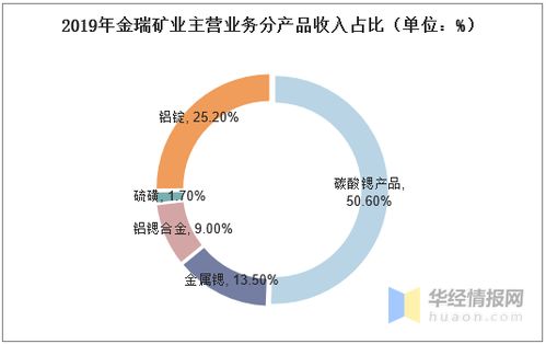 2020年中國鍶產(chǎn)業(yè)供需現(xiàn)狀分析 鍶化工企業(yè)朝精細(xì)化工發(fā)展與經(jīng)營旅行社業(yè)務(wù)的轉(zhuǎn)型探索